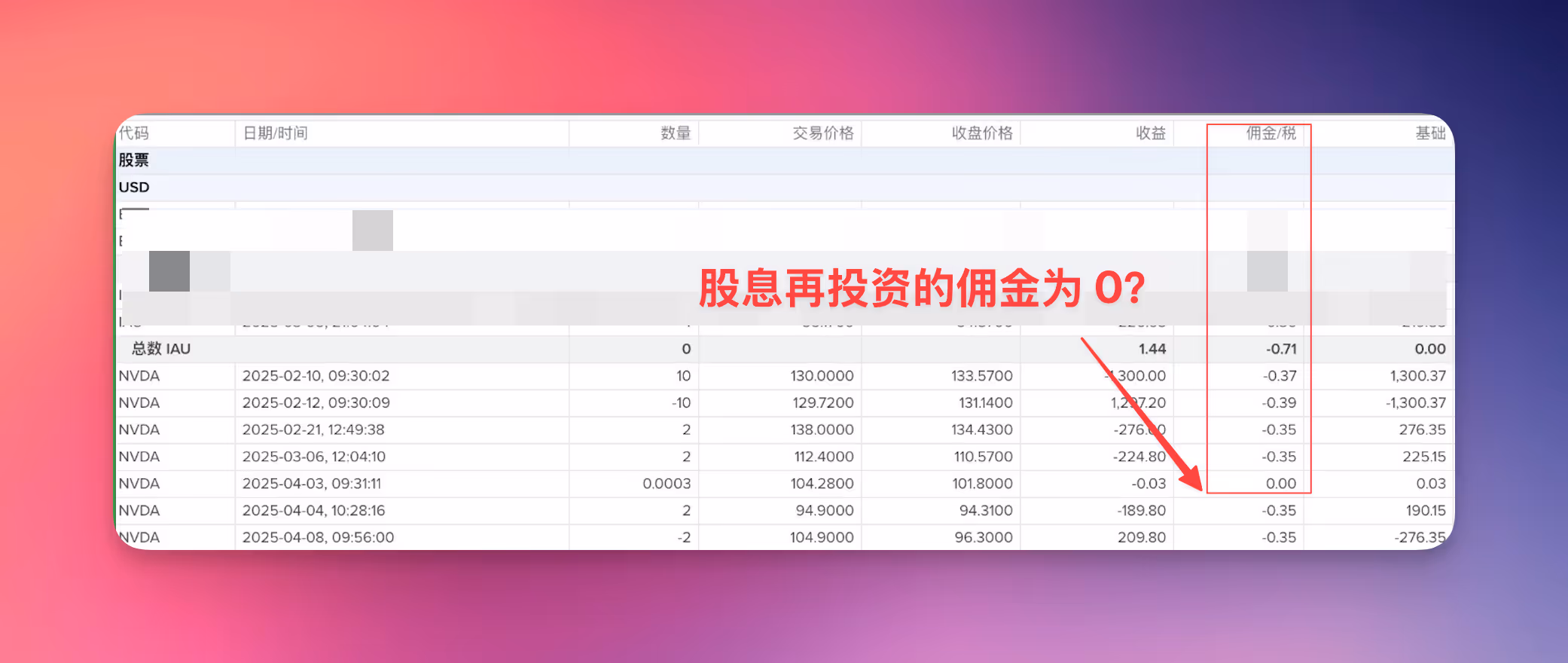 IBKR HTML Report DRIP Transaction